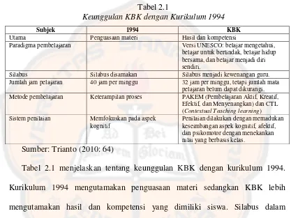 Tabel 2.1 Keunggulan KBK dengan Kurikulum 1994 