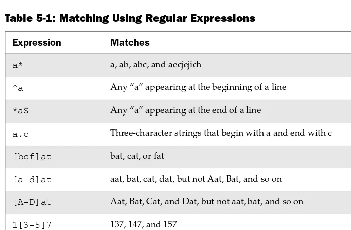Table 5-1: Matching Using Regular Expressions