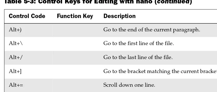 Table 5-3: Control Keys for Editing with nano (continued)