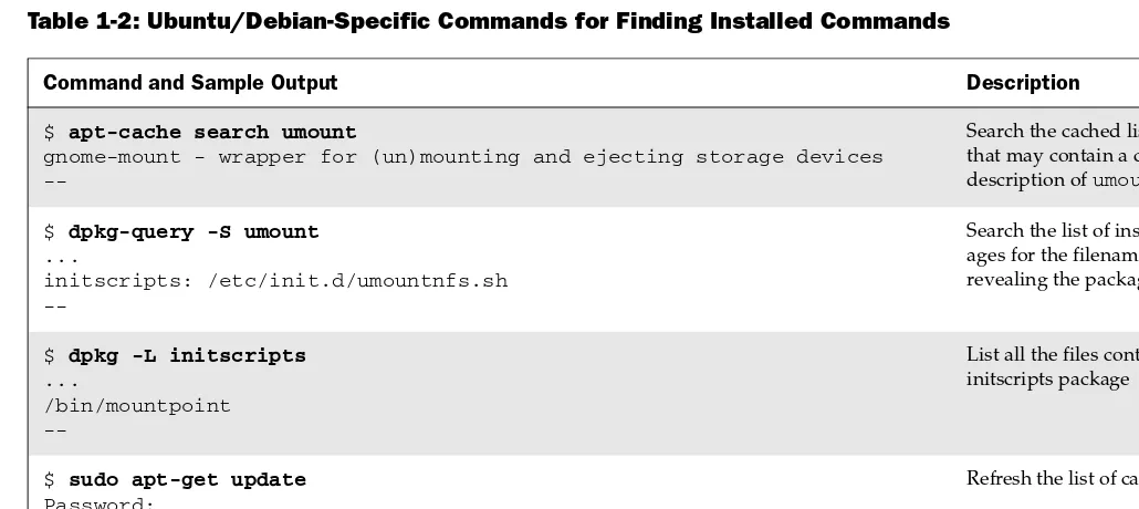 Table 1-2: Ubuntu/Debian-Specific Commands for Finding Installed Commands