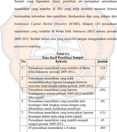 Tabel 5.1 Data Hasil Pemilihan Sampel 