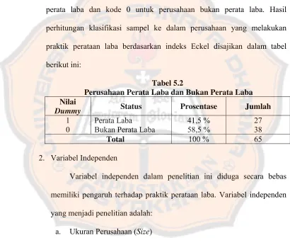 Tabel 5.2  Perusahaan Perata Laba dan Bukan Perata Laba 