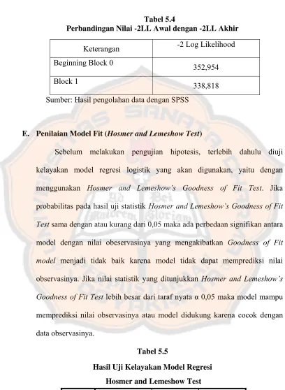 Tabel 5.4 Perbandingan Nilai -2LL Awal dengan -2LL Akhir 