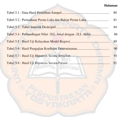 Tabel 5.1 : Data Hasil Pemilihan Sampel........................................................