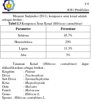 Tabel I.3 Komposisi Serat Kenaf (Hibiscus cannabinus) 