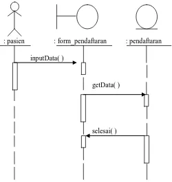 Gambar 3.6 Sequence diagram untuk pendaftaran 
