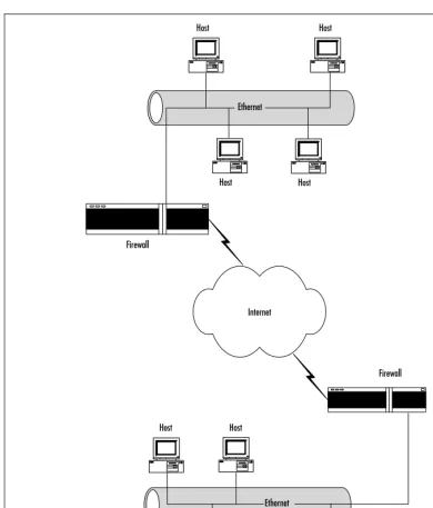 Figure 1.11 Auditing a Firewall