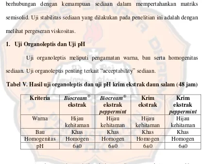 Tabel V. Hasil uji organoleptis dan uji pH krim ekstrak daun salam (48 jam) 