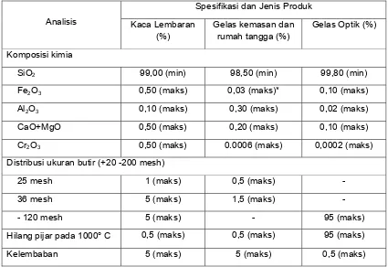 Tabel 7. Spesifikasi pasir kuarsa untuk industri gelas/kaca berdasarkan SNI 15-0346-1989 