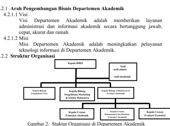 Gambar 2.  Stuktur Organisasi di Departemen Akademik  4.2.2.1 Penjelasan Struktur Organisasi 