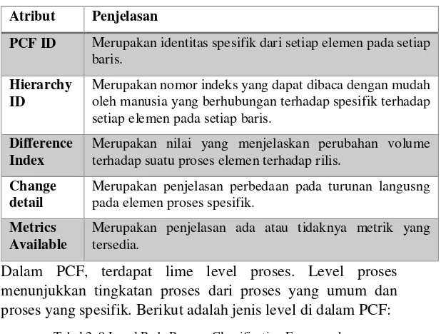Tabel 2. 8 Atribut Process Classification Framework 