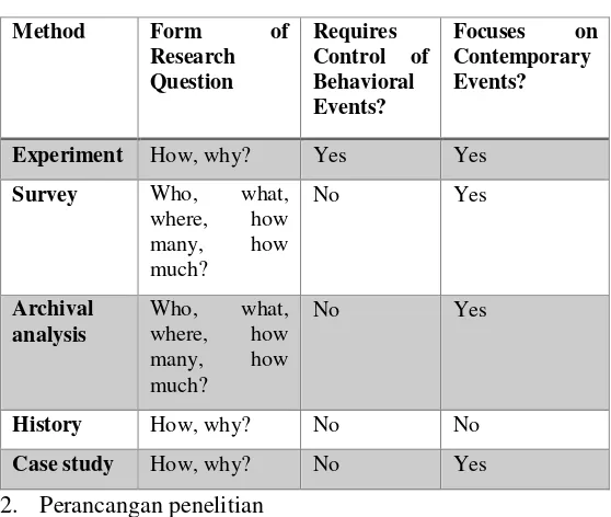Tabel 2. 10 Metode Penelitian Kualitatif 