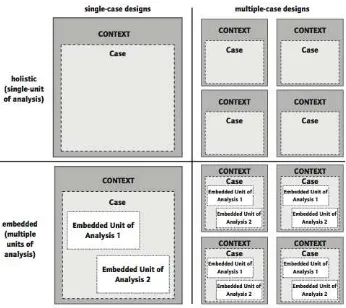 Gambar 2.4 Tipe perancangan studi kasus (sumber:  Buku Case Study Research: Design and Methods, Robert K