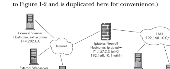 Figure 3-2: Default network diagram