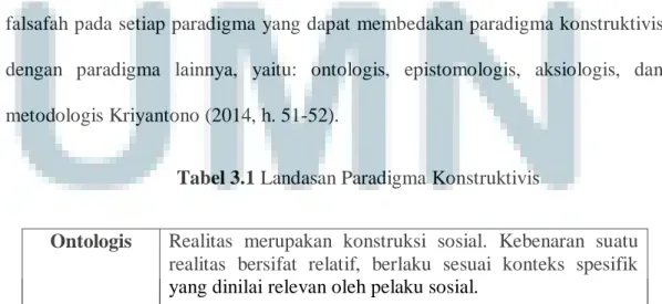 Tabel 3.1 Landasan Paradigma Konstruktivis 