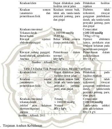 Table 2.8 Daftar Tilik Penapisan klien. Metode Vasektomi 
