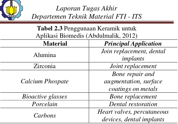 Tabel 2.3 Penggunaan Keramik untuk  