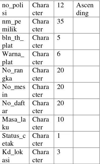 Tabel Rancangan File statuscetak