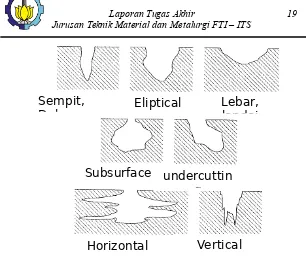 Gambar 2.5 Mekanisme Korosi sumuran (Sumber : Denni,1992)
