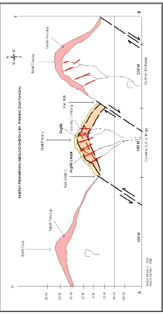 Gambar 3. Sketsa Penampang Geologi Bukit Panang dan Bukit Tungau, Kotabunan.  