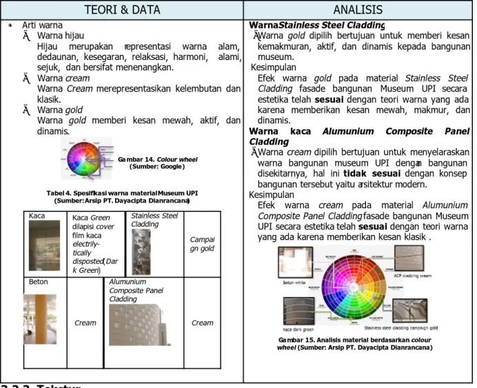 Tabel 4. Spesifikasi warna material Museum UPI                                             (Sumber: Arsip PT
