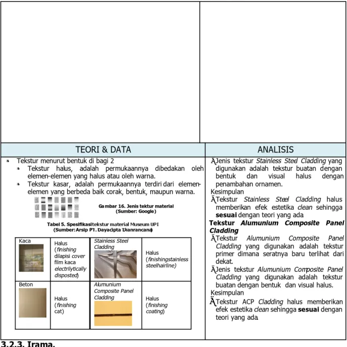 Tabel 5. Spesifikasi tekstur materialMuseum UPI               (Sumber: Arsip PT. Dayacipta Dianrancana)