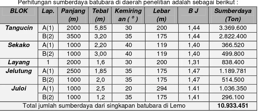 Tabel 4. CLASSIFICATION OF COKING COAL QUALITY BY GROUP 