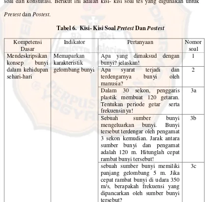 Tabel 6.  Kisi- Kisi Soal Pretest Dan Postest 