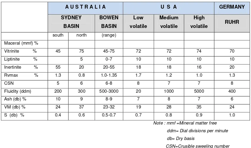 Tabel 2.  Tabel Analisa Kimia Proksimat Batubara di Daerah Penyelidikan 