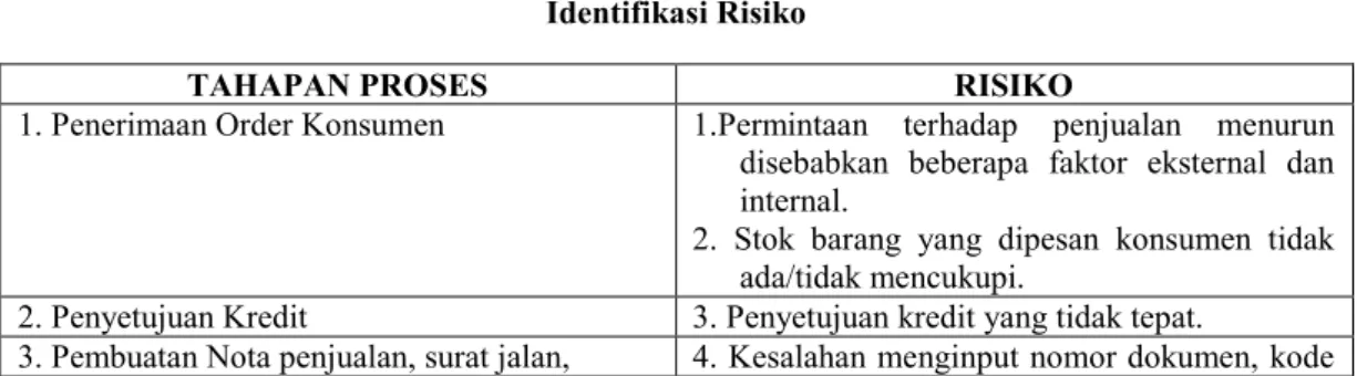 Tabel 1  Identifikasi Risiko