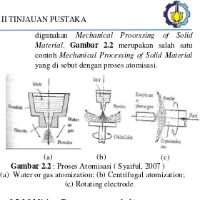 Gambar 2.2 : Proses Atomisasi ( Syaiful, 2007 ) 