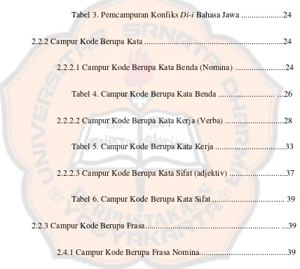 Tabel 3. Pemcampuran Konfiks Di-i Bahasa Jawa ....................24 
