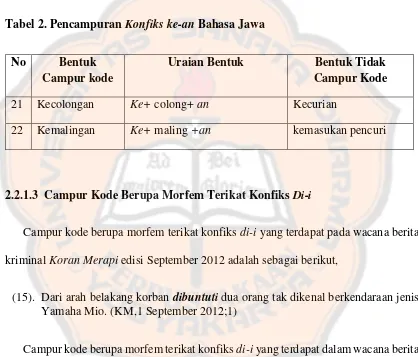 Tabel 2. Pencampuran Konfiks ke-an Bahasa Jawa 