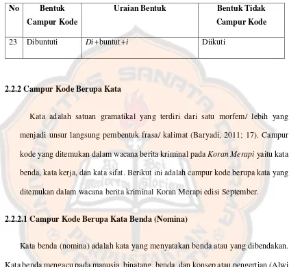 Tabel 3. Pencampuran konfiks di-i Bahasa Jawa 