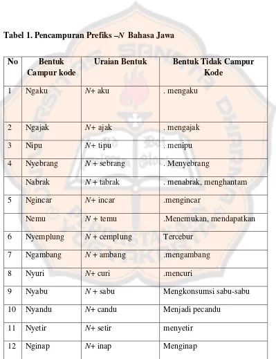 Tabel 1. Pencampuran Prefiks –N  Bahasa Jawa  