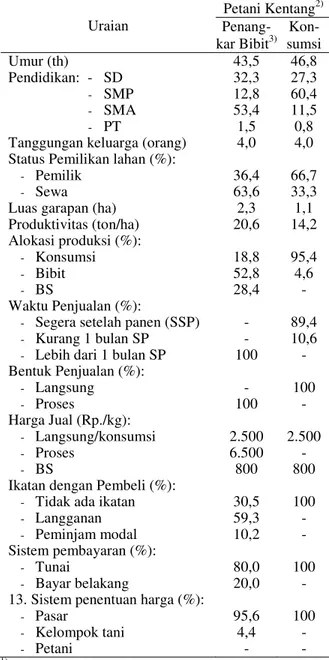 Tabel 3. Karakteristik  Petani  Kentang  (Penangkar  Bibit dan Konsumsi) di Kabupaten Bandung,  Jawa Barat, 2002 1)