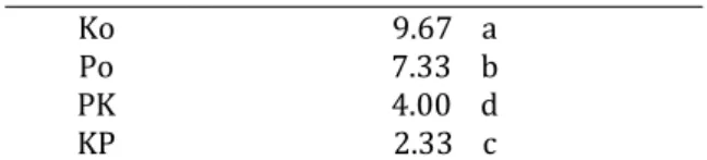 Tabel I. Perbedaan rata-rata jumlah Empoasca  sp. 