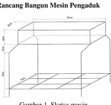 Gambar 1. Sketsa mesin 