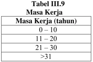 Tabel III.8 