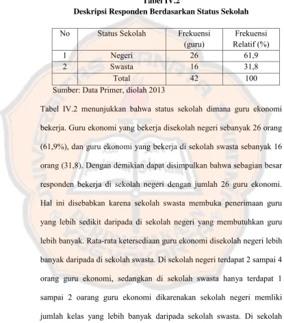 Tabel IV.2 