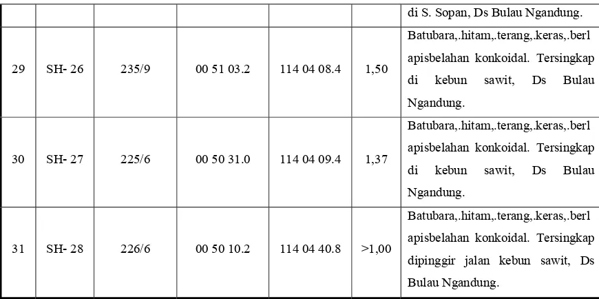 Tabel 4. Kualitas Batubara Hasil Analisis di Laboratorium Parameter Analisis 