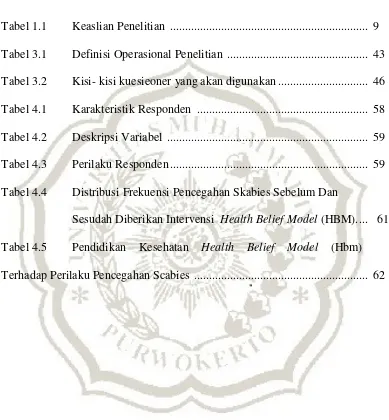 Tabel 1.1 Keaslian Penelitian  .................................................................