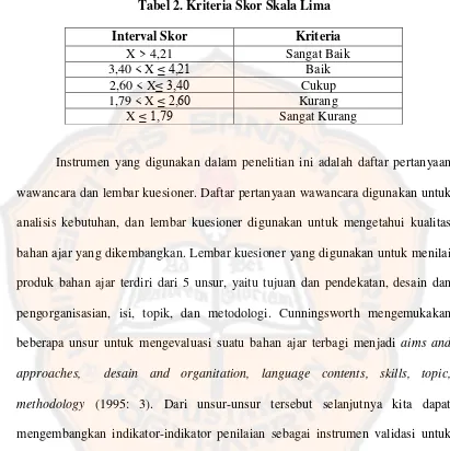 Tabel 2. Kriteria Skor Skala Lima 