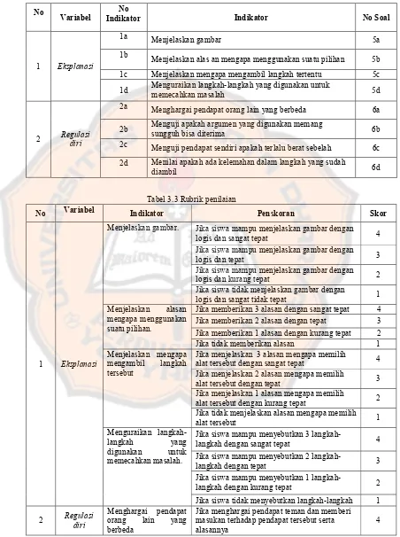 Tabel 3.3 Rubrik penilaian 