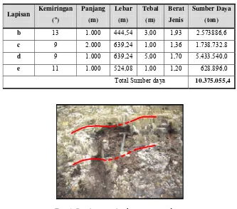 Tabel 5. Perhitungan Sumber Daya Bitumen padat Kab Sorong Selatan  