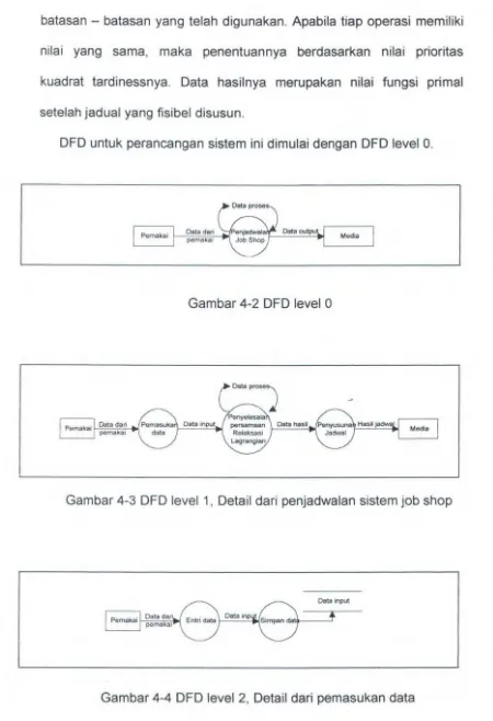 Gambar 4-2 DFD level 0 