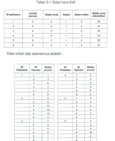 Tabel 5-1 Data input 6x6 