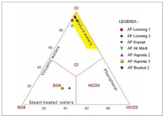 Gambar 1.10.  Diagram segitiga Cl-Li-B 