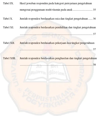 Tabel IX. Hasil jawaban responden pada kategori pernyataan pengetahuan 