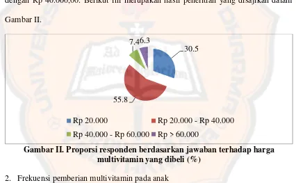 Gambar II. 7.4 6.3 